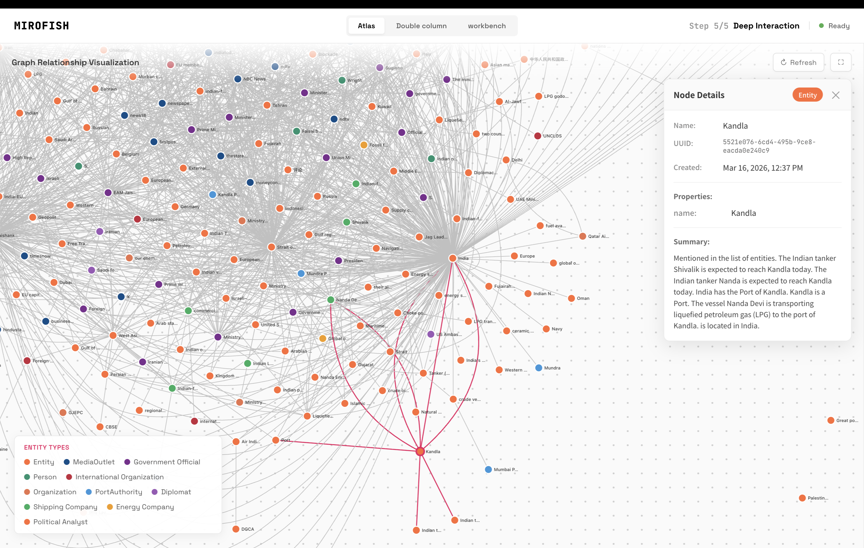MiroFish Knowledge Graph showing the Kandla port node and its connections to tankers, shipping routes, and energy supplies